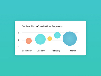 bubble plot bubble chart design plot ui