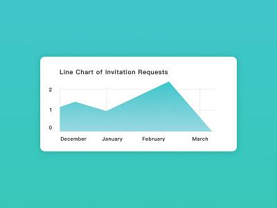 line chart chat design graph line ui