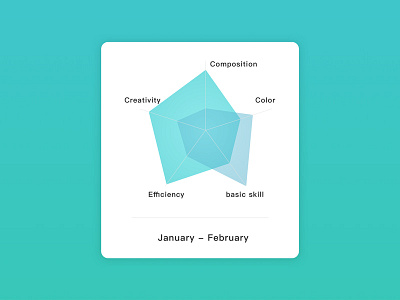 Radar Chart