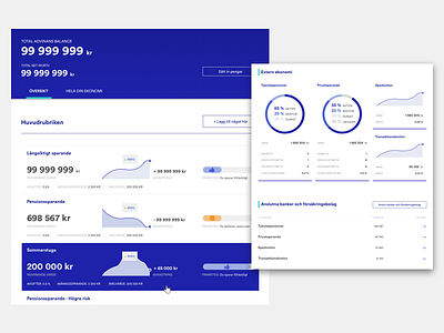 Portfolio Summary charts data visualization design finance graph investment startup sweden visuals