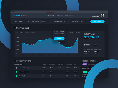 Shares Portfolio Dashboard