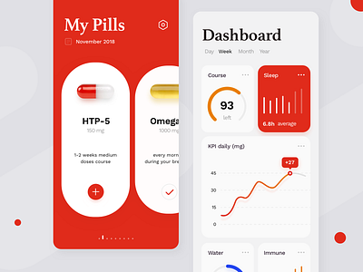 Pharmaceutical Concept