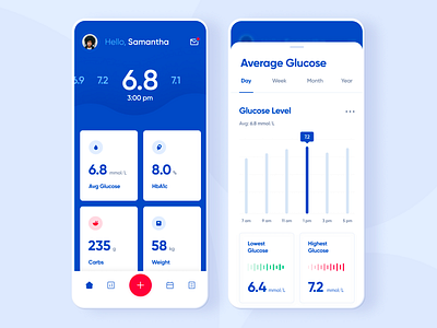 Glucose tracker calendar day graph calories diet weight dashboard infographic chart healthcare cards stats home screen week profile card data time slider inbox