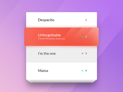 Daily UI #009 - Leaderboard (UK Top 50) daily ui daily ui leaderboard design leaderboard leaderboard ui material material design minimalist photoshop ui user interface