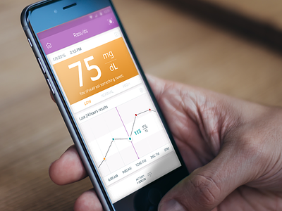 Vet-Tab: Easy Diabetes Testing for Pets android design designli diabetes graphics iphone tab ui userinterface ux vet