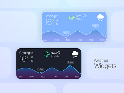 iOS 14 Weather Widgets app apple blue chart cloud dark dark mode dark ui groningen ios ios14 iphone light netherlands rain weather widget widgets wind
