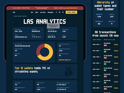 Crypto Analytics Dashboard analytics app crypto pixel prototyping ui ux web