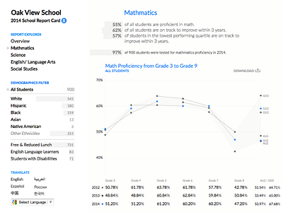 School Report Card