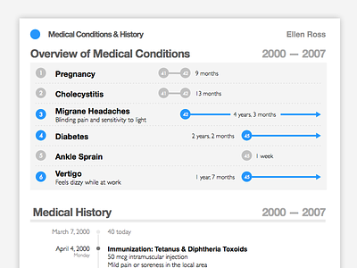 Medical Conditions ccd electronic health record health health design challenge personal health record