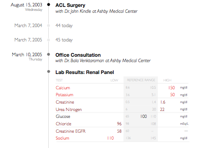 Inline Lab Results