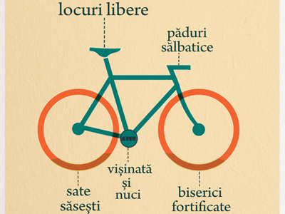 Cycling poster