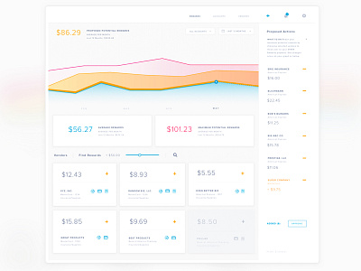 Financial Dashboard dashboard finance graphs numbers rewards ui