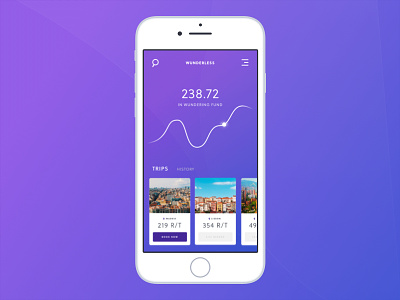 Trips Saving apps cities graphs mobile savings travel