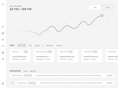 CRM Dashboard Wireframe