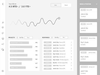 CRM Dashboard Wireframe II crm dashboard graphs illustrator vector wireframe