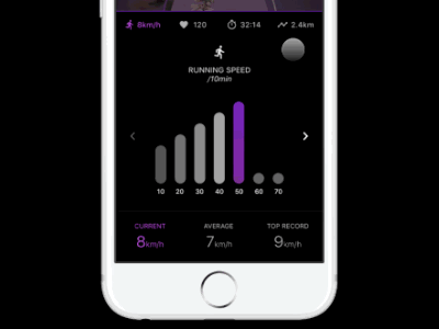 JOG STATION - Music App Concept & Prototype Statistics View