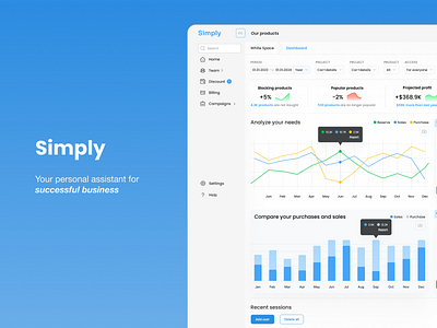 Dashboard design dashboard design graph ui ux