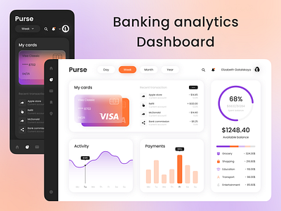 Banking analytics Dashboard