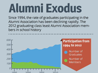 Graduation Infographic fspa graduation illustrator infographic
