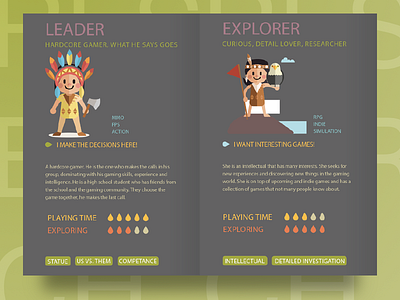 Gamer Personas explorer follower game gaming leader persona research tribe ux