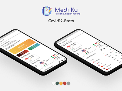 Mediku App with Covid19 Dashboard Statistic