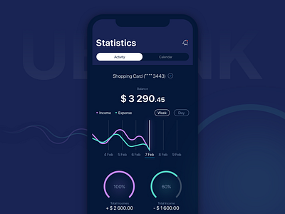 Ubanking banking finance statistics