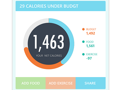 Lose It-My Daily app calories flat ios iphone mobile ui