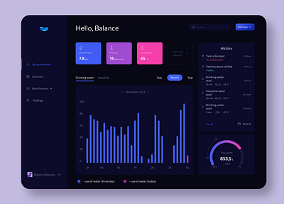 Water control system ui