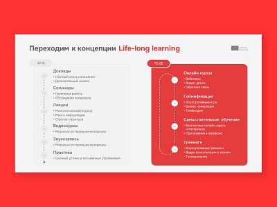 Pitch deck | Education data design education google slides graphic design keynote pitch deck power point powerpoint presentation red slide ui