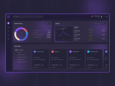 Cybersecurity Dashboard app design appui dark mode dashb dashboard figma graphic design mockup ui