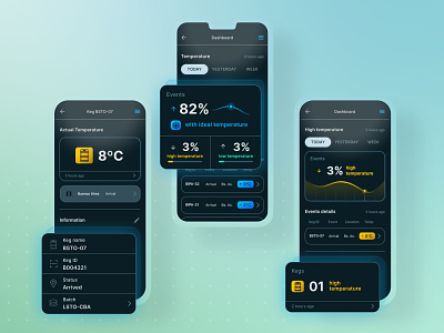 Tracking Analytics Dashboard - Mobile view dashboard metrics mobile research responsive temperature tracking ui ux design wireframes