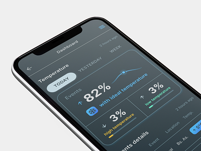 Dark theme Tracking Dashboard on Mobile
