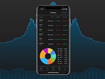 Positions Pie Chart animation blue dark theme ios mobile app pie chart table trade ui ux design uidesign