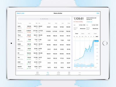 Quotes iPad blue chart clean ui dashboard ios ipad quotes scroll scroller stocks tablet tablet app trade white