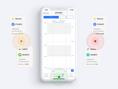 Cesium – Chart Animation animation bubble chart chart clean ui cryptocurrency ios mobile app mobile app design tooltip white