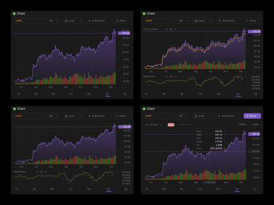 Chart Widget charts dark theme dark ui principle ui ux ui design violet web