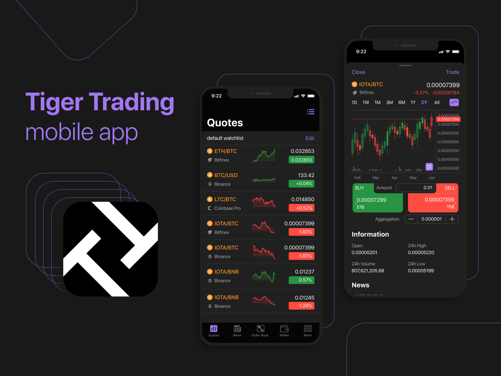 Tiger trade брокер. Терминал Тайгер ТРЕЙД. Торговля Tiger trade. Тайгер ТРЕЙД платформа для трейдинга. Стакан TIGERTRADE.