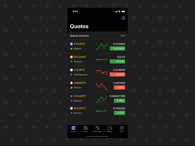 Tiger Trading Mobile | Main Flow animation crypto exchange dark theme dark ui design ios mobile app trading app ui