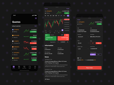 Tiger Trading Mobile | Main Flow Screens