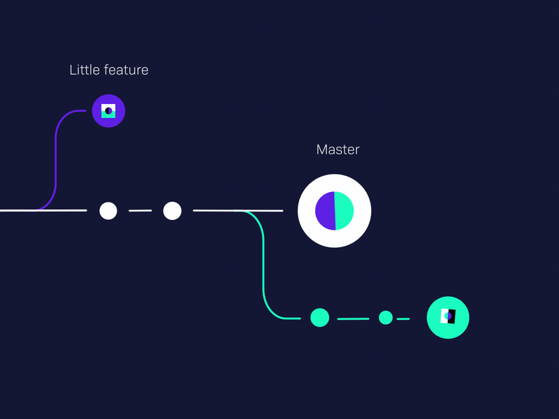 Developers @ 10Clouds / sneak peak after effects animation github graph material design mobile motion design ouroboros ui ux version control