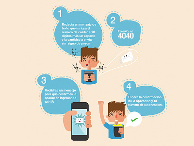 Bank Infographic bank blue boy fun infographic iphone mail phone