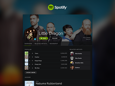 Spotify Artist Page artist music spotify