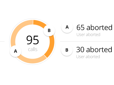 Chart Breakdown chart circles graph infographic open sans