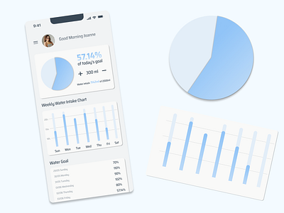 Day 018 - Analytics Chart #DailyUIChallenge branding dailyuichallenge design figma responsivedesign ui webdesign