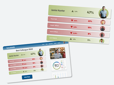 Day 019 - Leader Board #DailyUIChallenge branding dailyuichallenge design figma responsivedesign ui webdesign