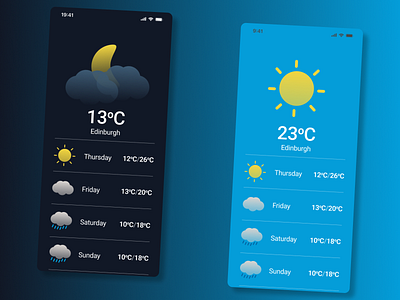 Day 037 - Weather #DailyUIChallenge branding dailyuichallenge design figma logo responsivedesign ui webdesign