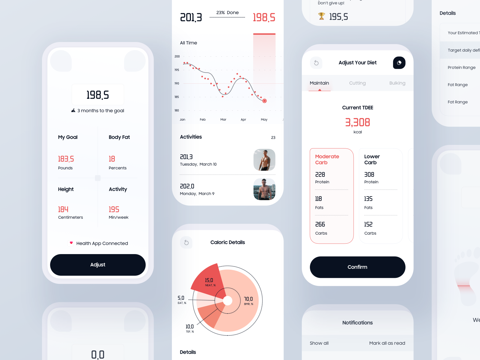 Mobile monitoring. Пропорции дизайна приложения. Weight app Design. App Diet Tracker. Mobile Diet Tracker.