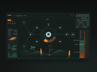 Sci-fi Monitoring System Dashboard analytics app chart design digital fireart fireart studio monitoring network sci-fi scifi ui user experience ux