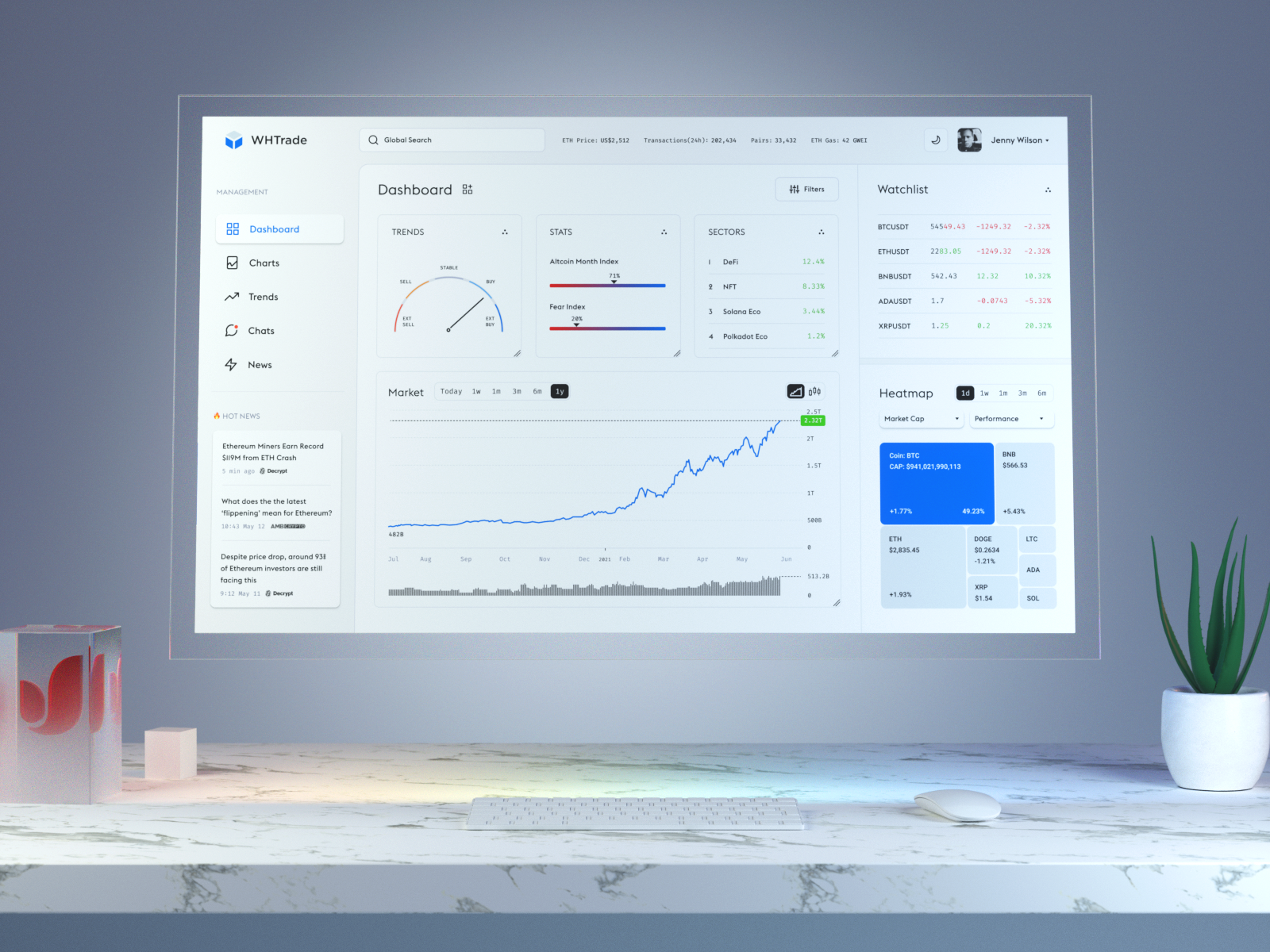 Interactive Configurable Trading Dashboard