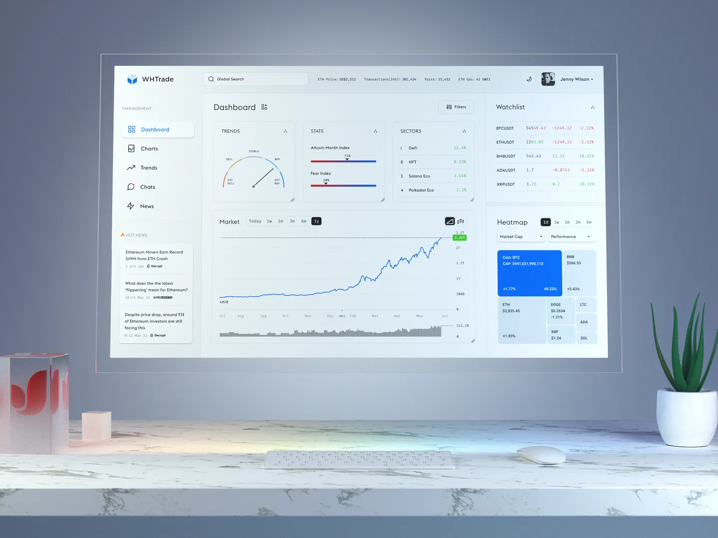 Dynamic Interactive Chart Design for Trading Dashboards